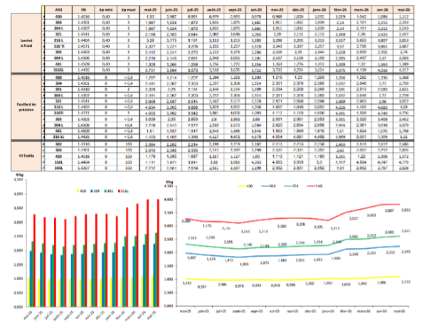 Image: may-2026-prices